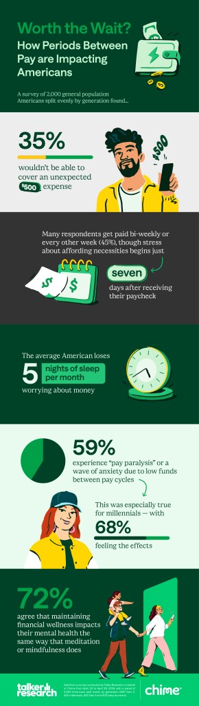 Statistics